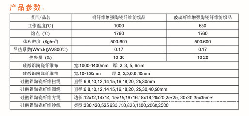 【专业生产销售高温防火隔热优质宇邦5㎜陶瓷纤维布】价格,厂家,图片,其他防火耐火材料,淄博宇邦工业陶瓷-